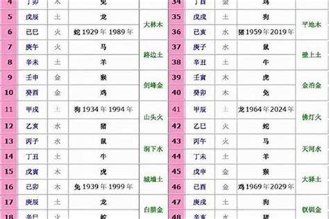 五行 生肖|十二生肖五行属性对照表